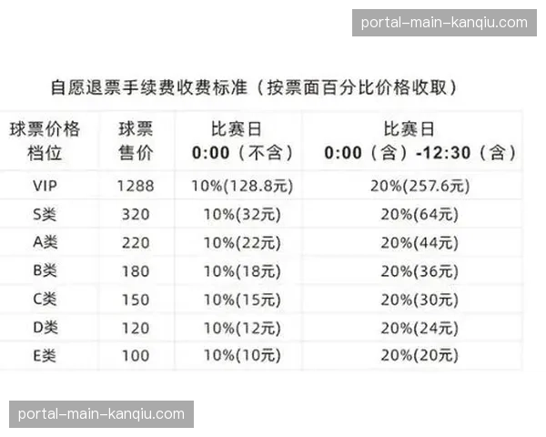 中超B名单制度推动年轻球员上位,U21球员出场时间同比飙升306% 中超B名单制度推动年轻球员上位,U21球员出场时间同比飙升306%