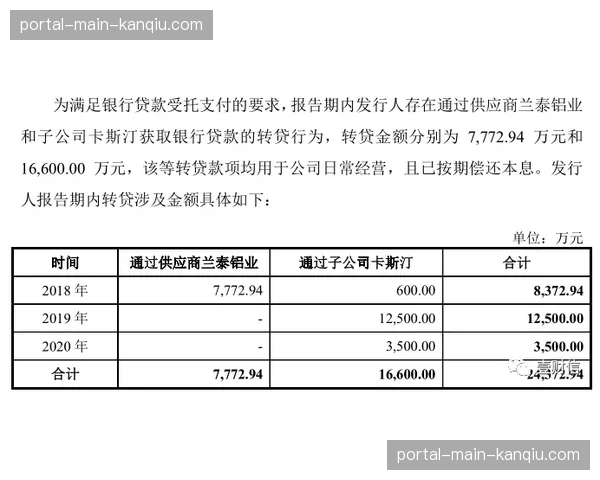 “数据模型预测：昂热对阵洛里昂一役，双方预期进球总和可能低于2.0”